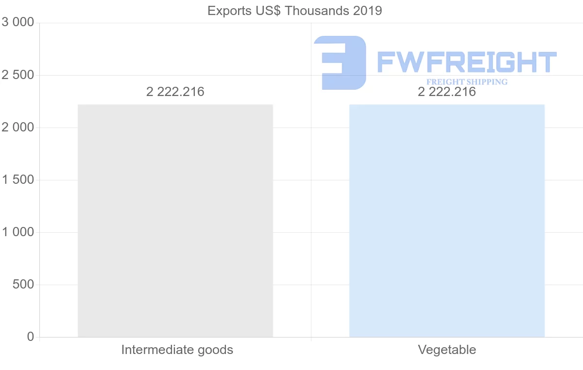 Shipping company from Yemen to Sudan