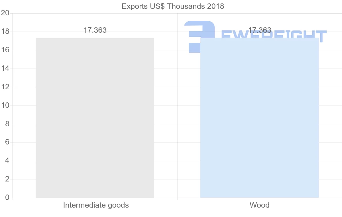 Shipping company from Yemen to Sweden