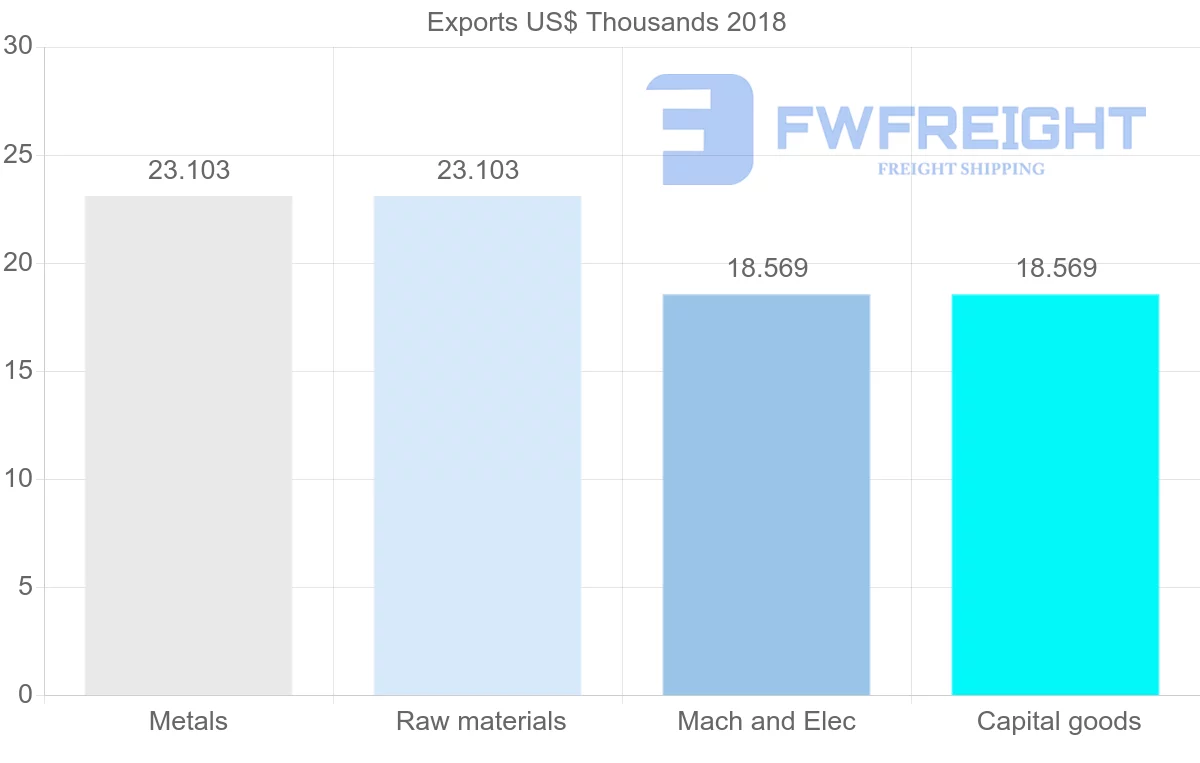 Shipping company from Yemen to United Arab Emirates