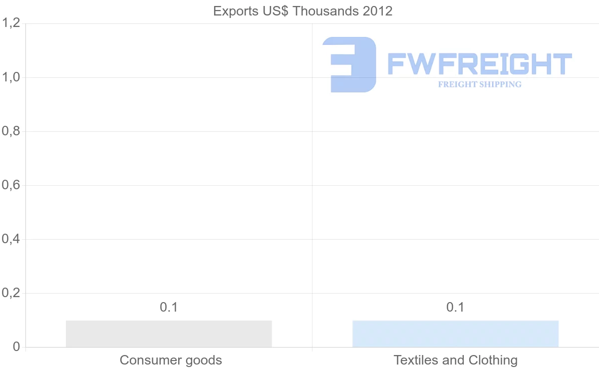 Shipping company from Yemen to Uzbekistan