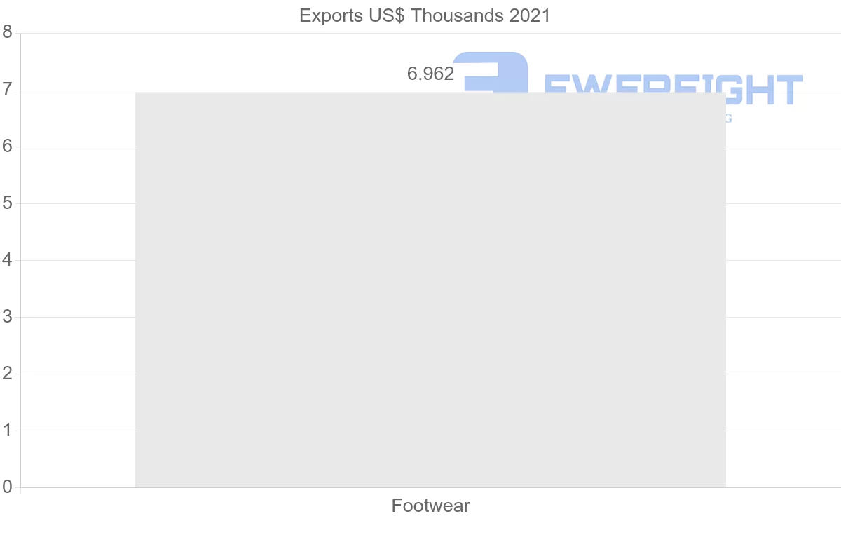 Shipping company from Zambia to China