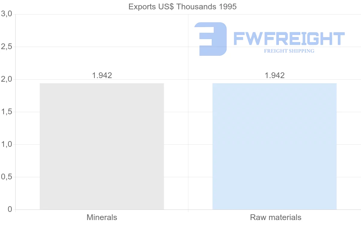 Shipping company from Zambia to Greenland