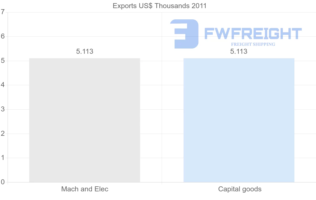 Shipping company from Zimbabwe to Bolivia