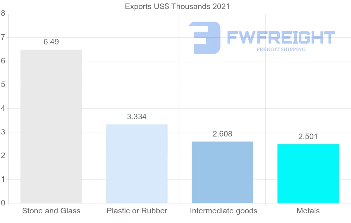 Shipping company from Zimbabwe to Germany