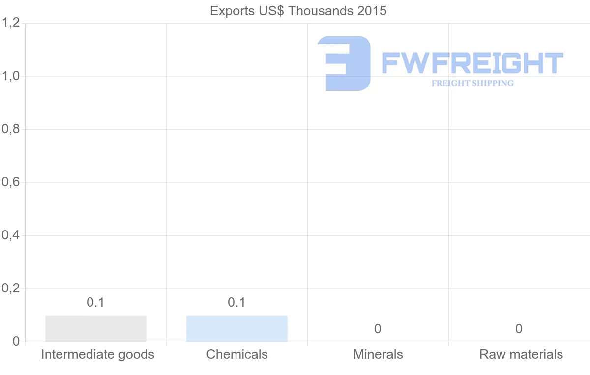 Shipping company from Zimbabwe to Kazakhstan