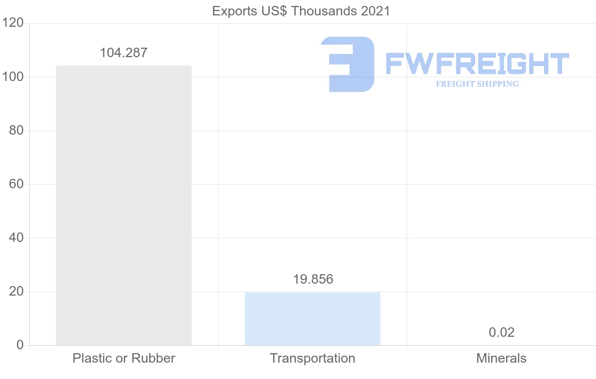 Shipping company from Zimbabwe to Kenya