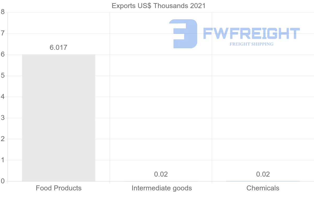 Shipping company from Zimbabwe to New Zealand