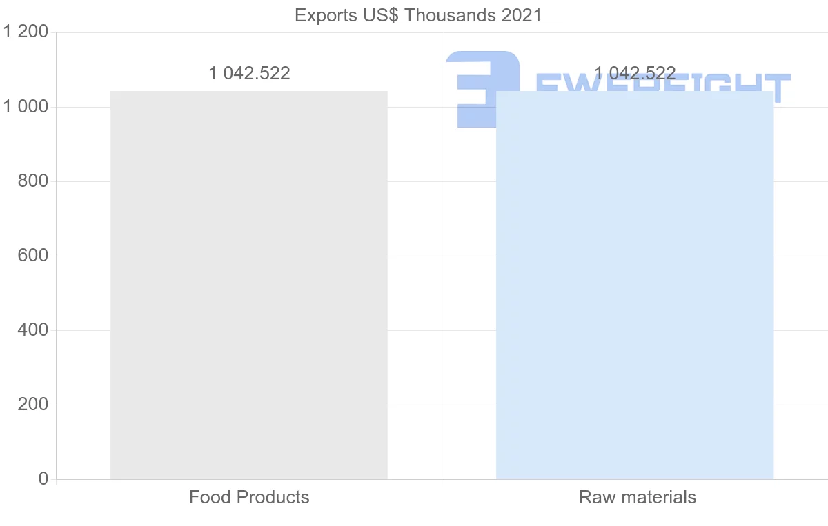 Shipping company from Zimbabwe to Philippines