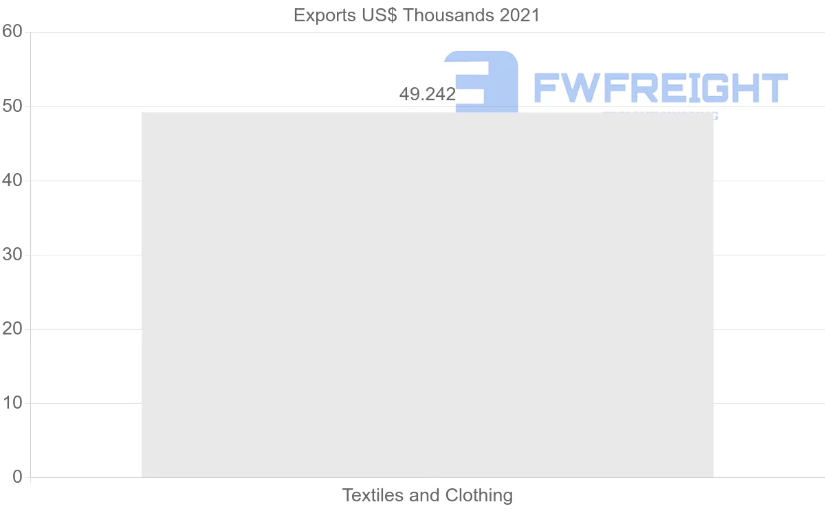 Shipping company from Zimbabwe to Sri Lanka