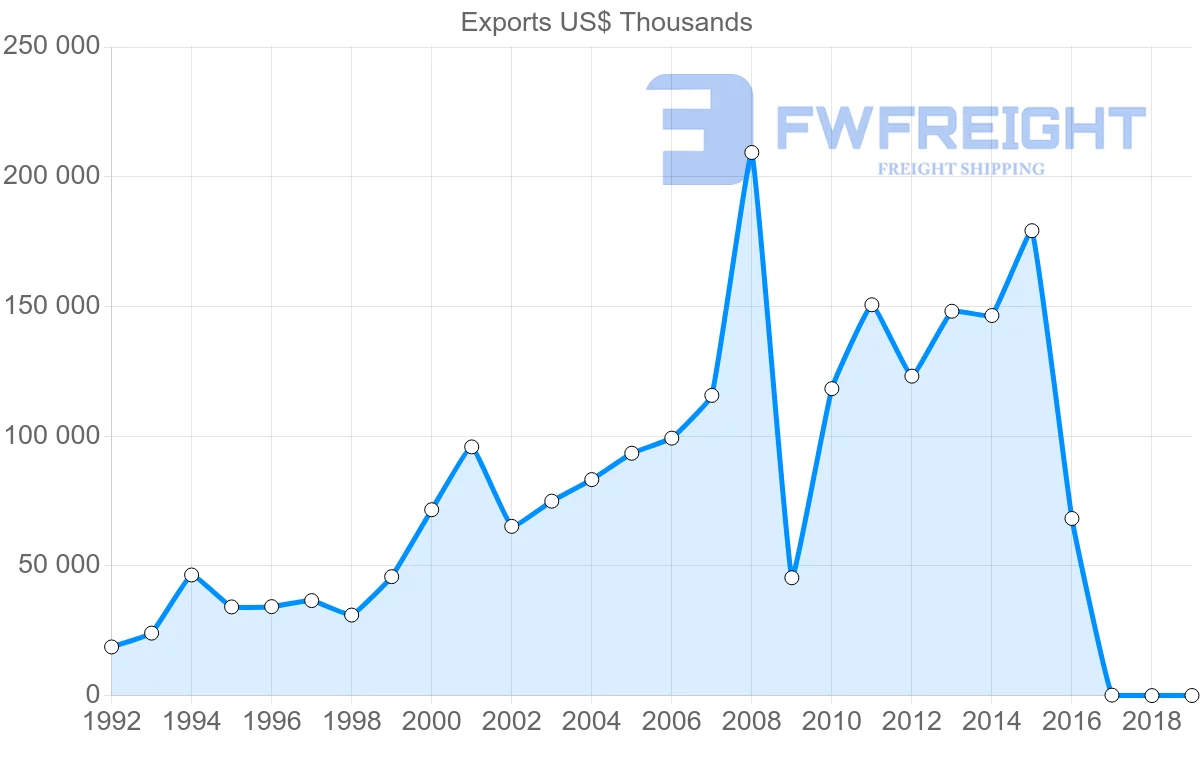 Shipping company from Albania to Germany