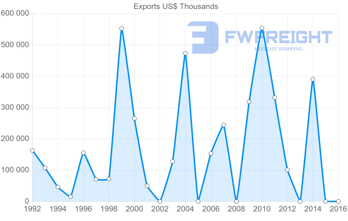 Shipping company from Algeria to Singapore