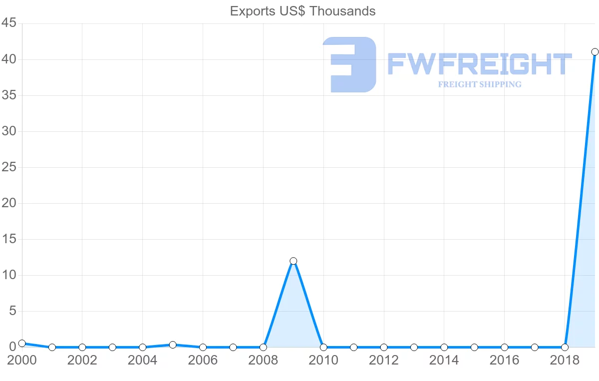 Shipping company from Antigua and Barbuda to Chile