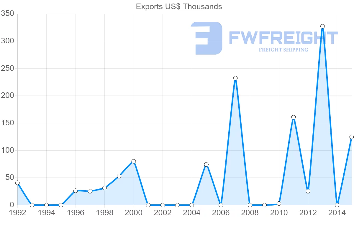 Shipping company from Antigua and Barbuda to Japan