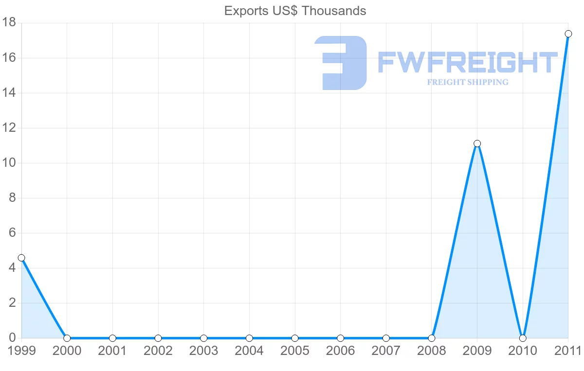 Shipping company from Antigua and Barbuda to Singapore