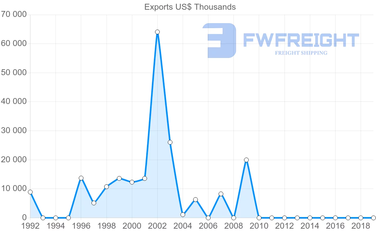 Shipping company from Antigua and Barbuda to United Kingdom