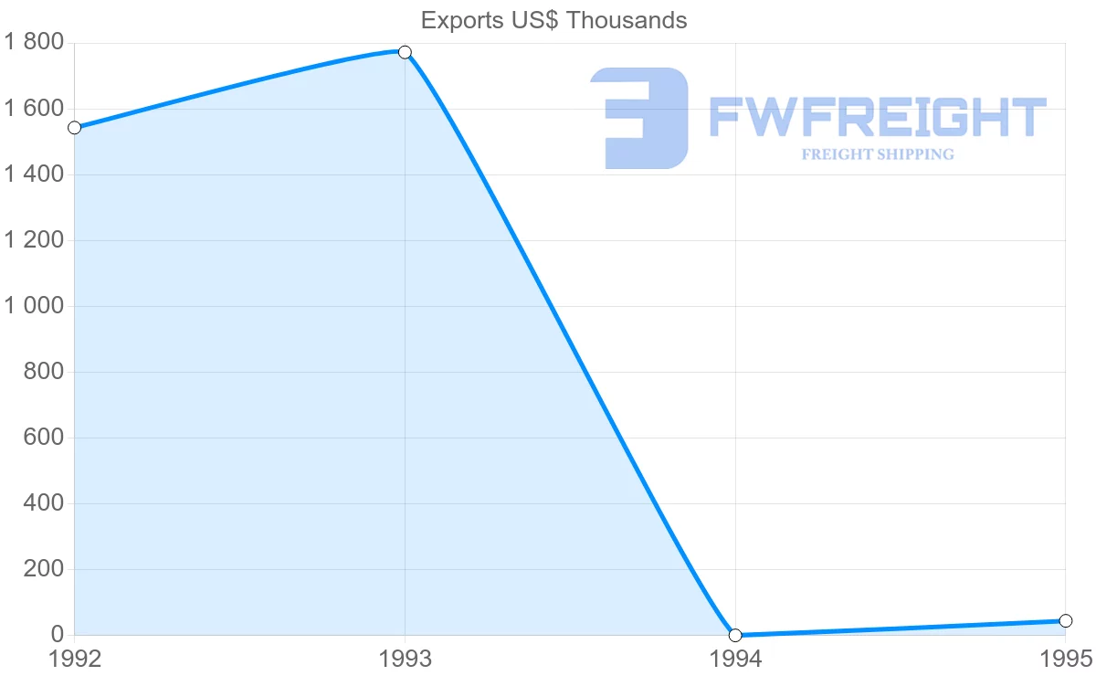 Shipping company from Argentina to French Guiana