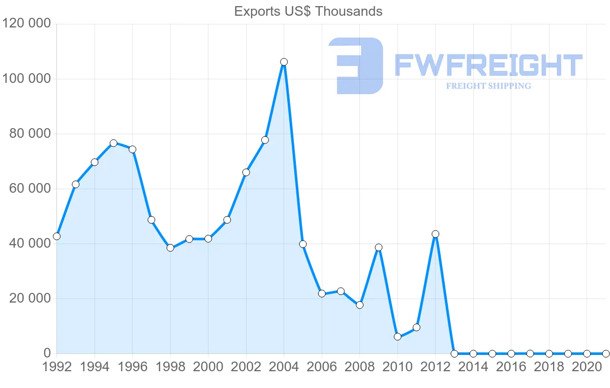 Shipping company from Aruba to Colombia