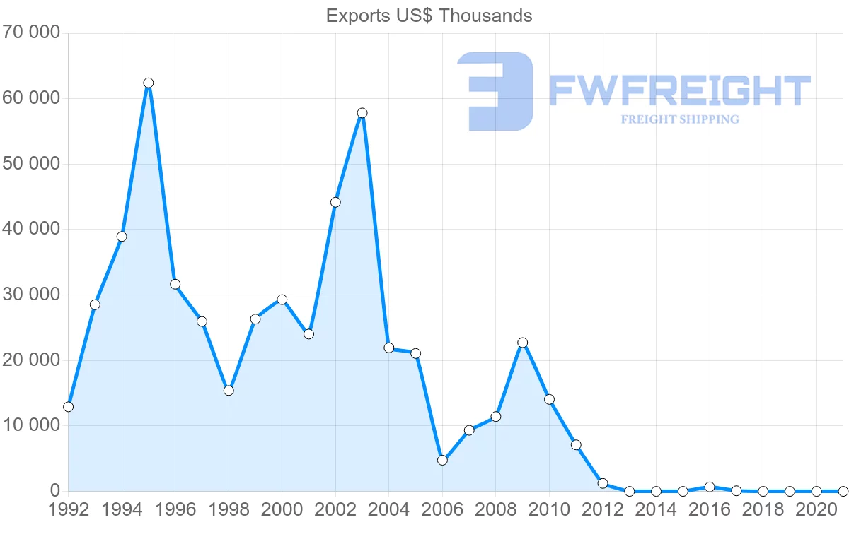Shipping company from Aruba to Venezuela
