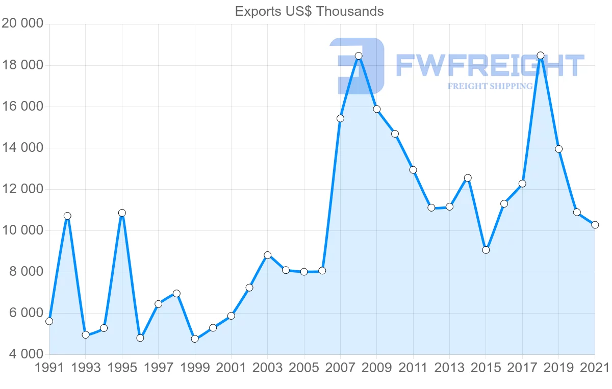 Shipping company from Australia to Cook Islands