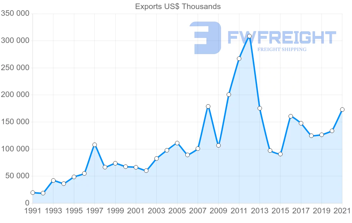 Shipping company from Australia to Ghana