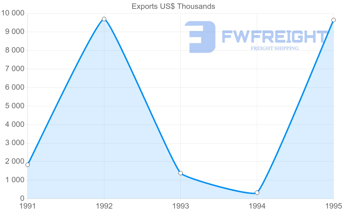 Shipping company from Australia to Guadeloupe