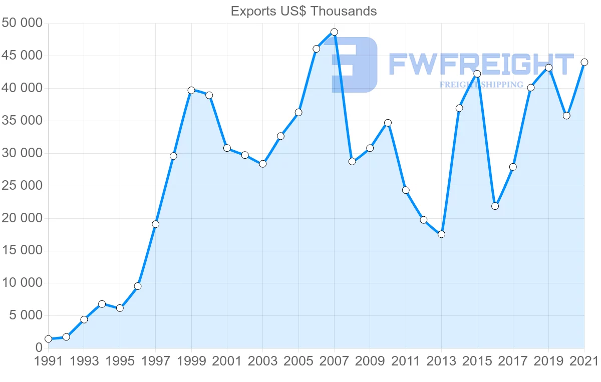 Shipping company from Australia to Jamaica