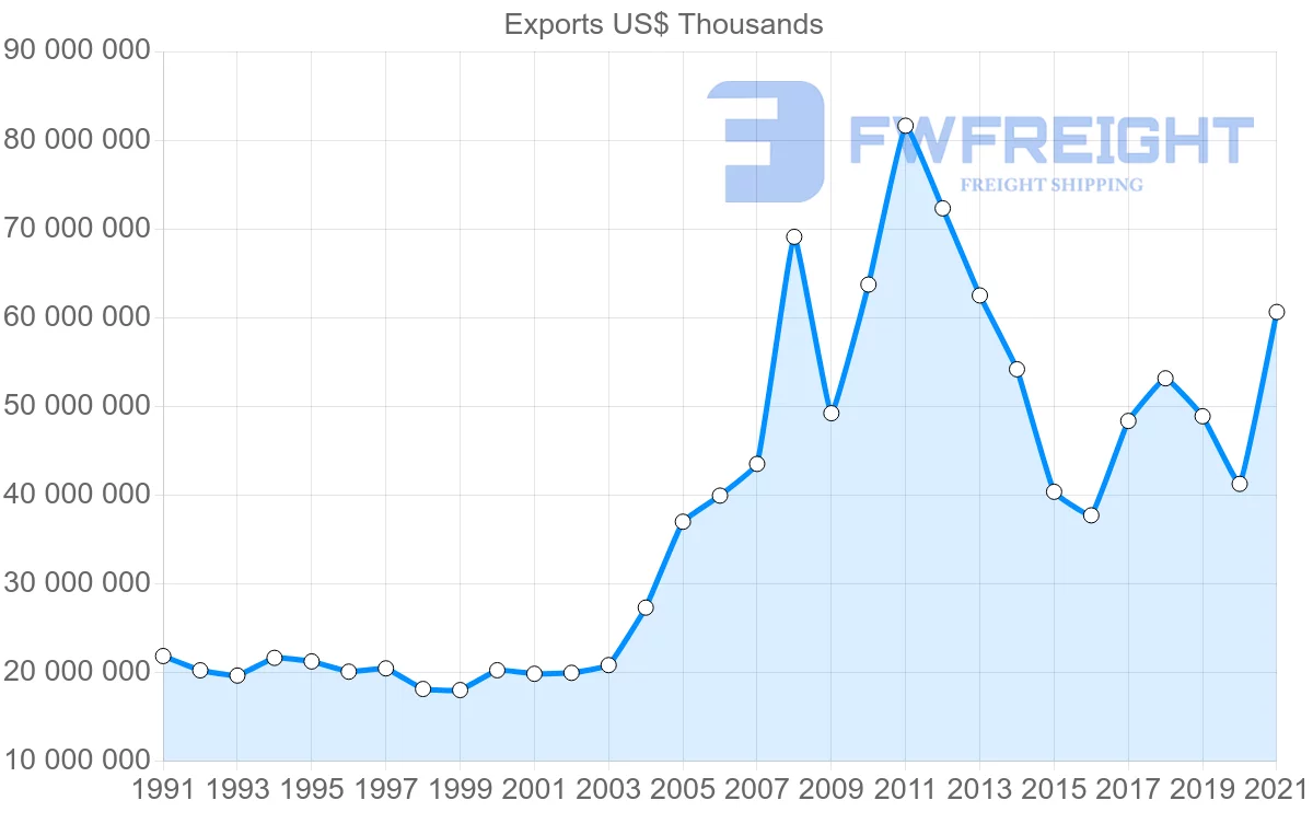 Shipping company from Australia to Japan