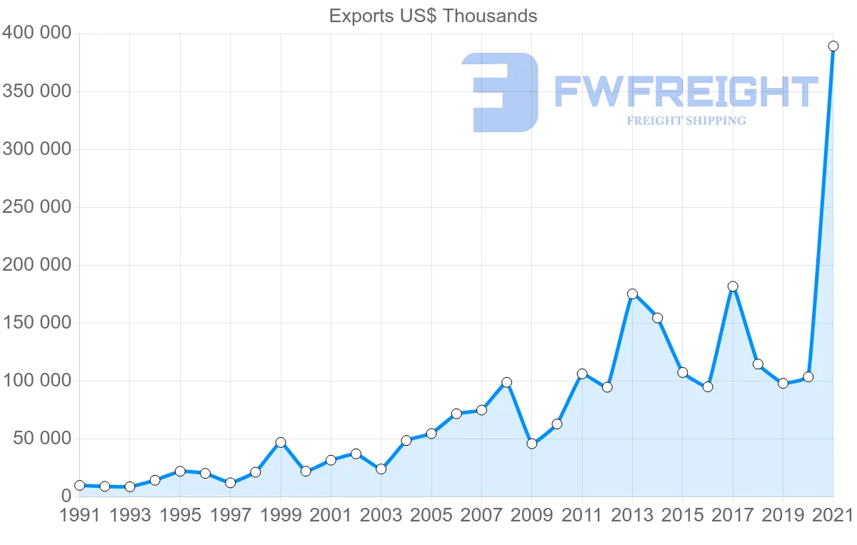Shipping company from Australia to Kenya