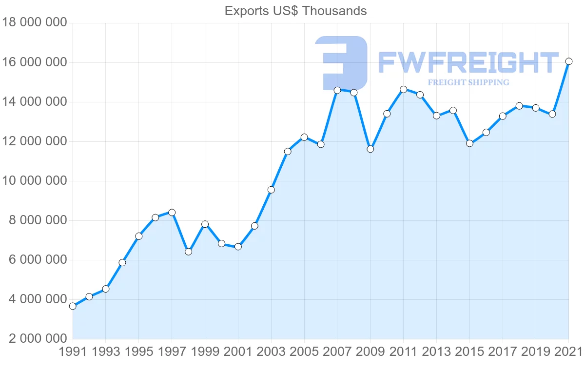 Shipping company from Australia to New Zealand
