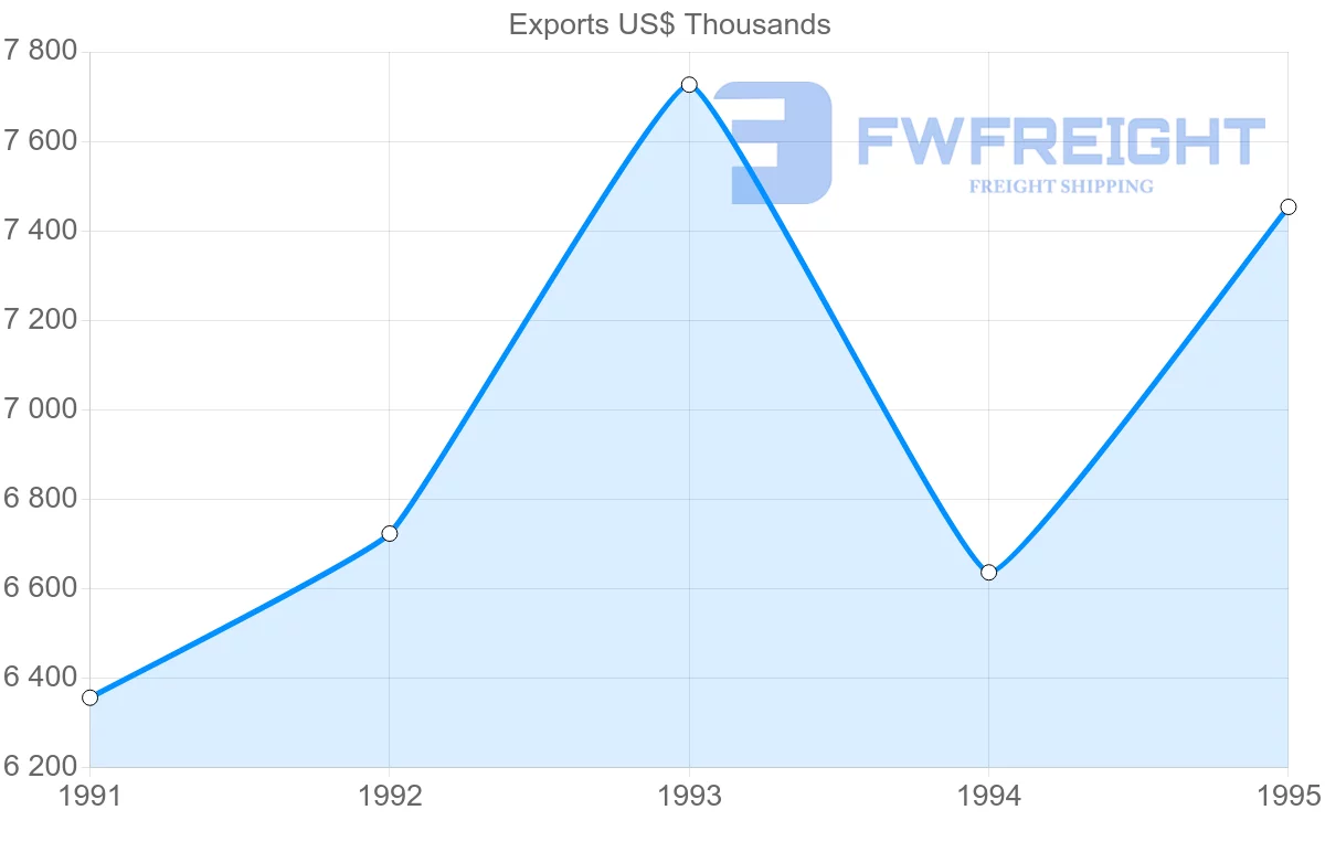 Shipping company from Australia to Reunion