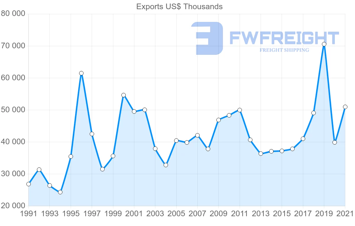 Shipping company from Australia to Samoa