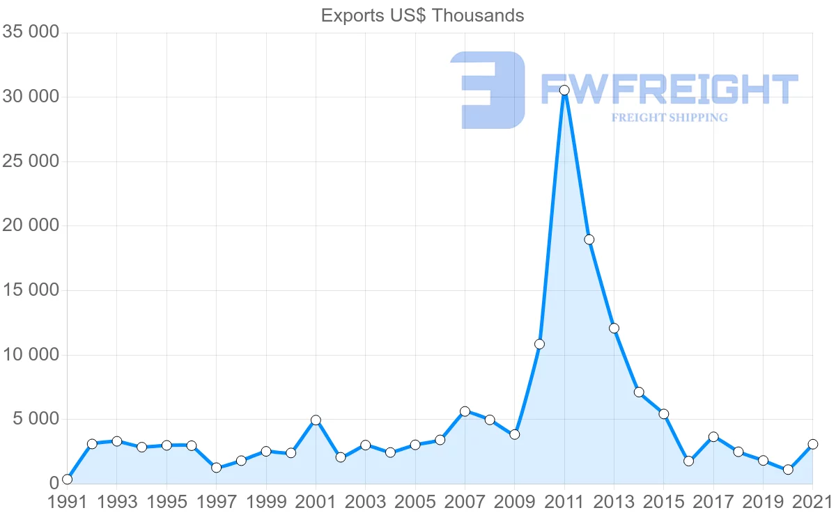 Shipping company from Australia to Sierra Leone