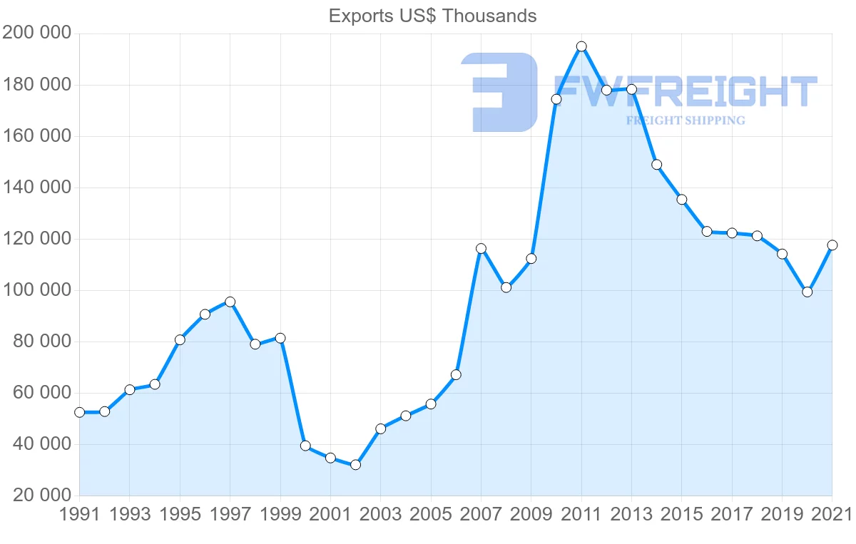 Shipping company from Australia to Solomon Islands