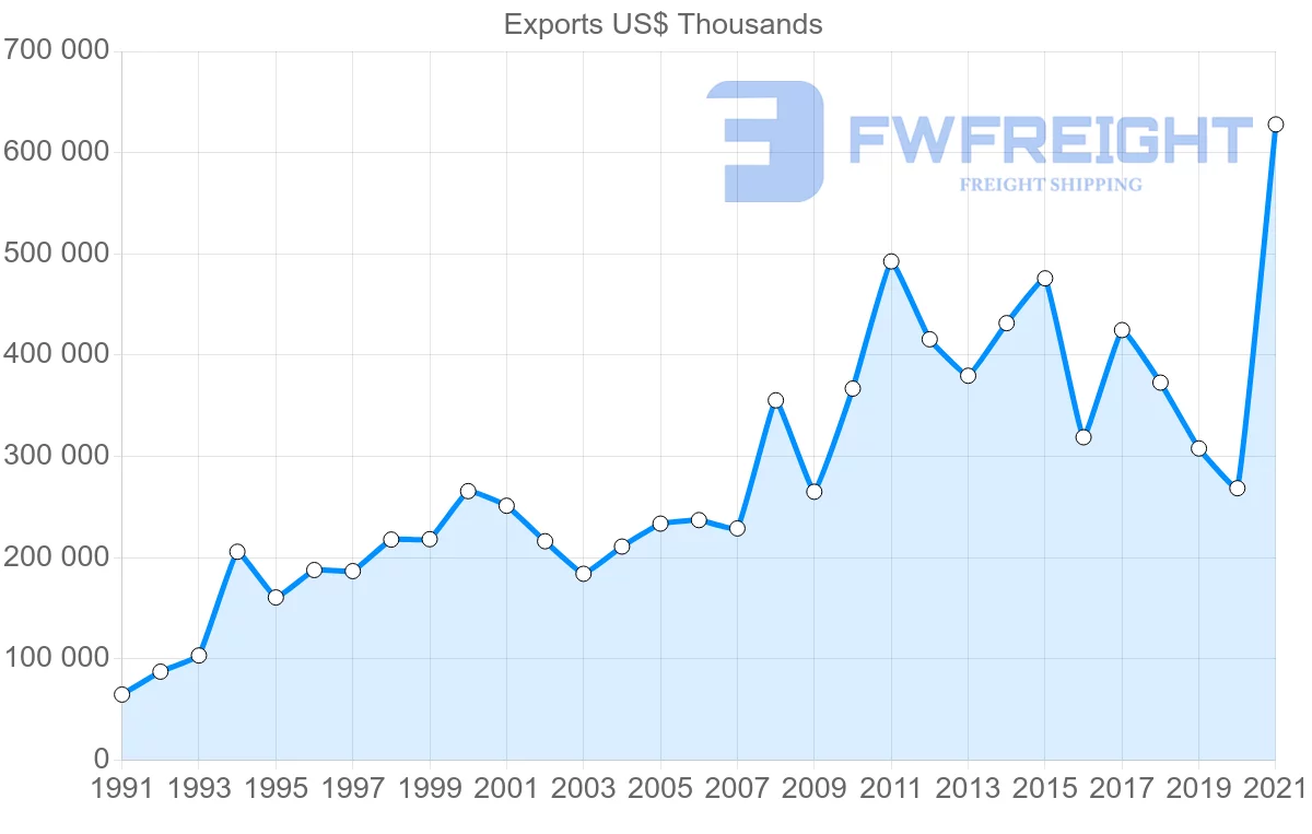 Shipping company from Australia to Sri Lanka