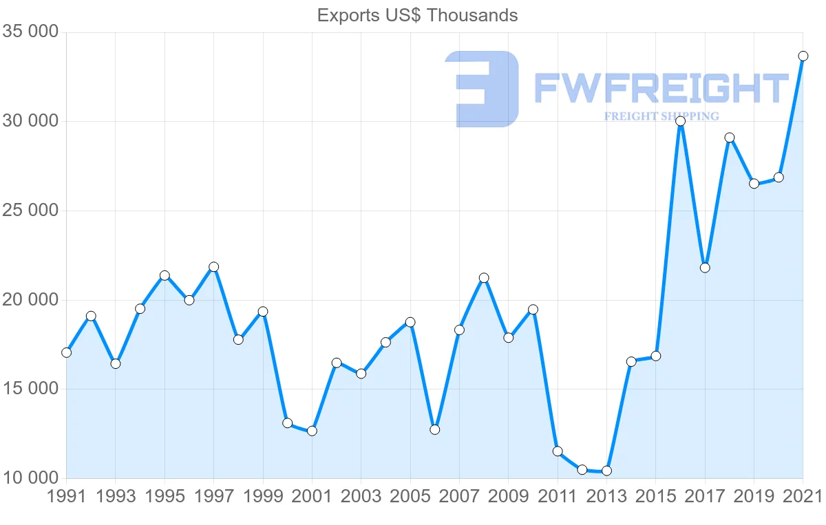 Shipping company from Australia to Tonga