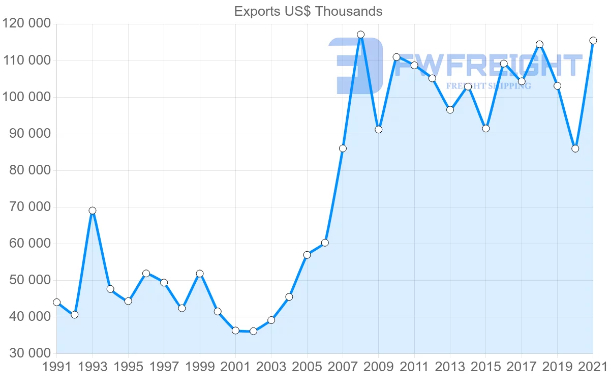 Shipping company from Australia to Vanuatu