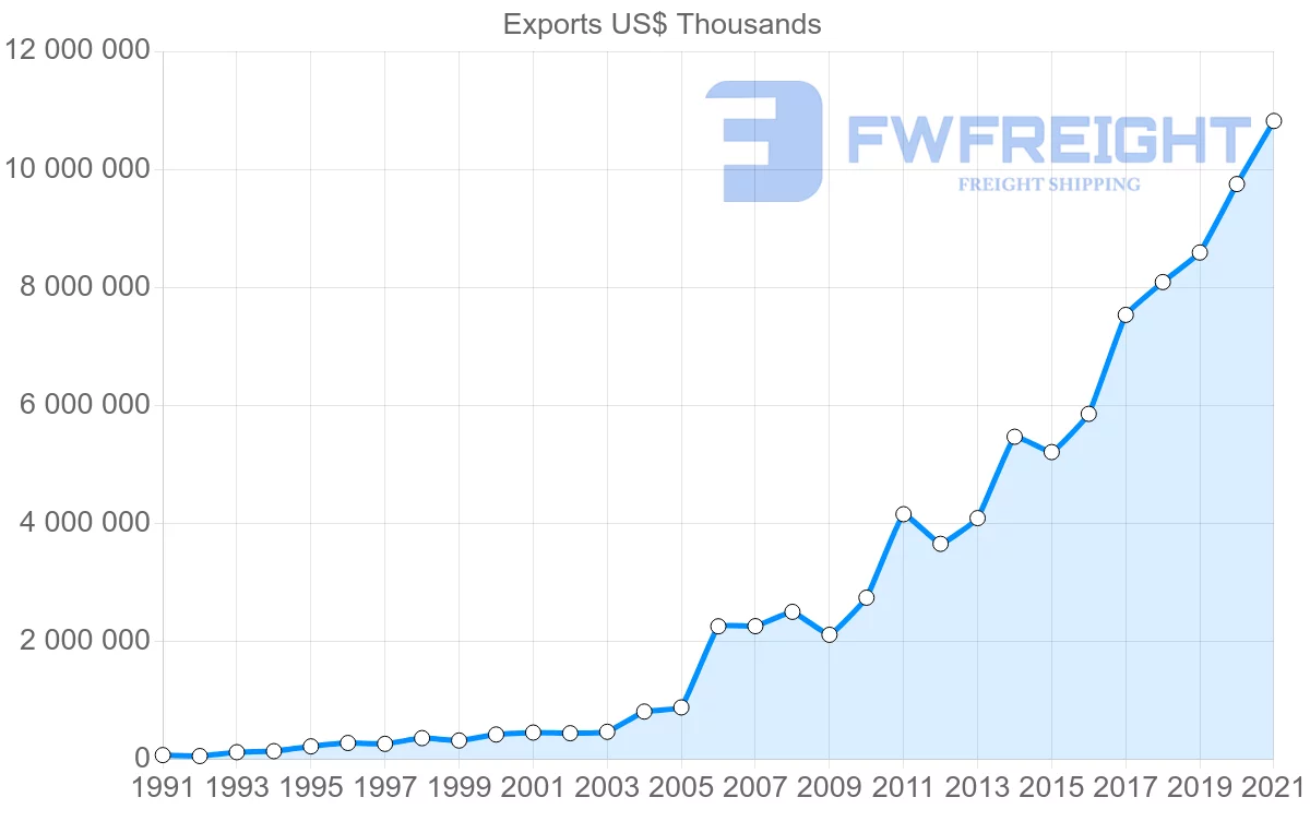 Shipping company from Australia to Vietnam
