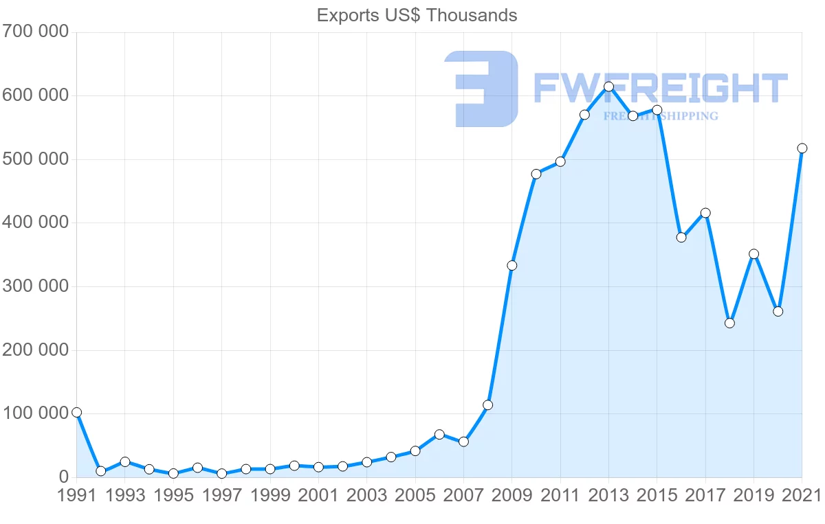 Shipping company from Australia to Yemen