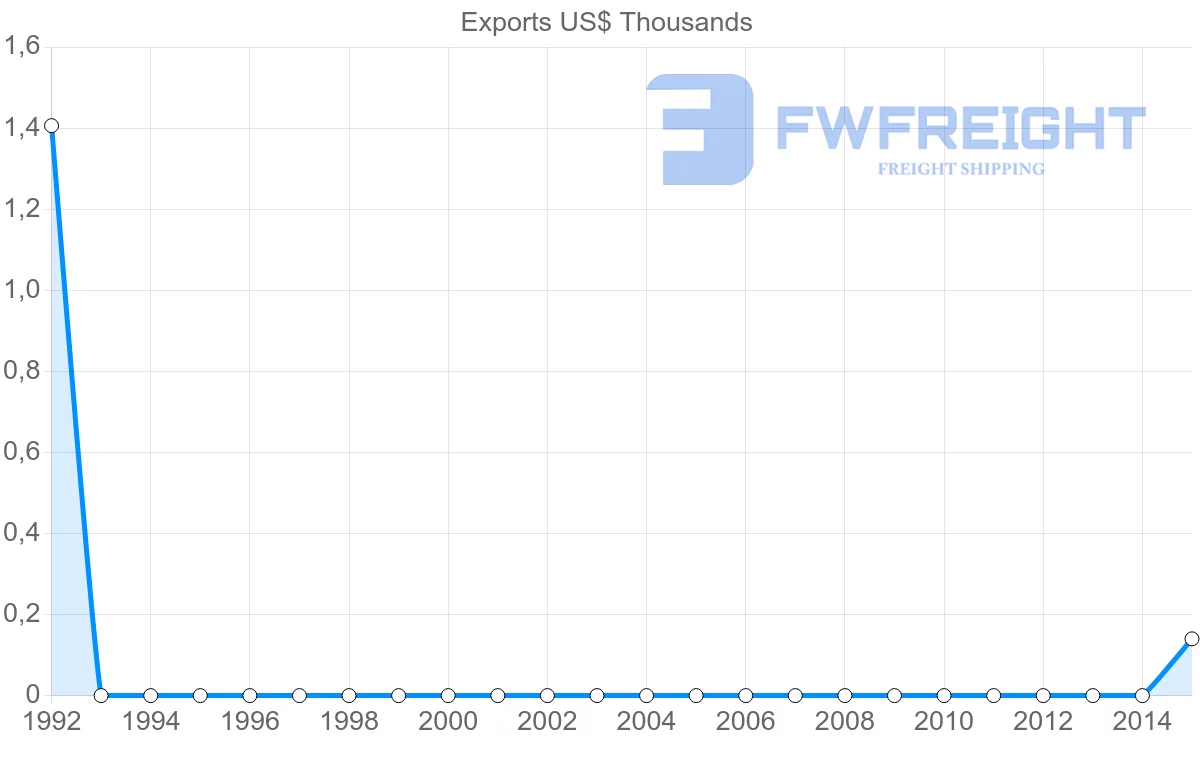 Shipping company from Azerbaijan to Jamaica