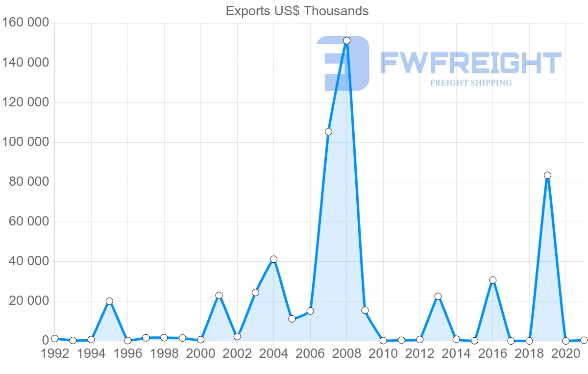Shipping company from Azerbaijan to Japan