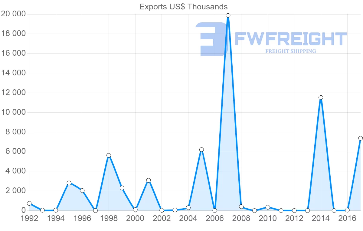 Shipping company from Bahamas to South Africa