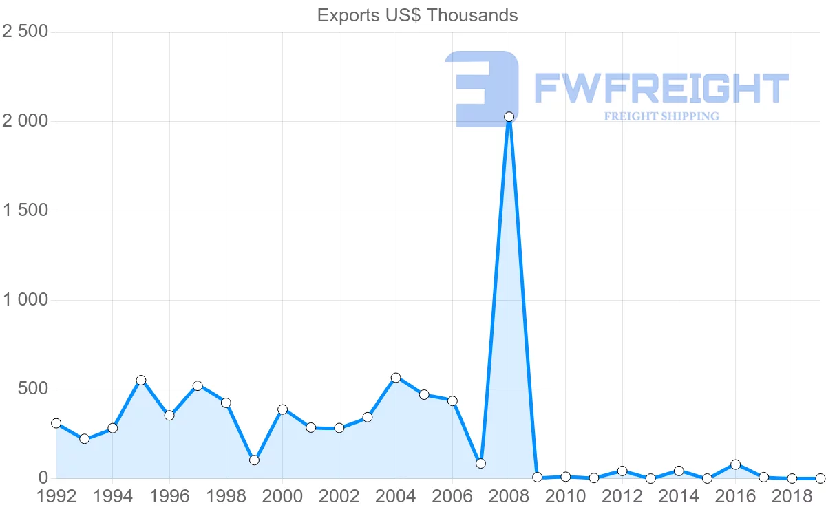 Shipping company from Bahamas to Trinidad and Tobago