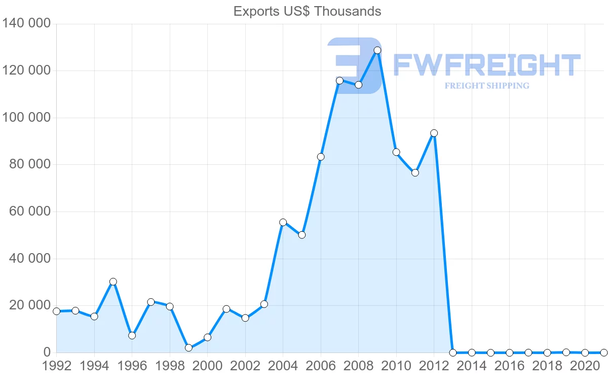 Shipping company from Bahrain to Hong Kong