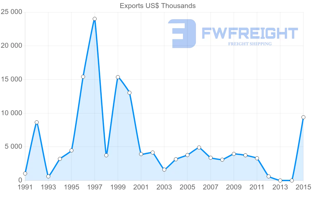 Shipping company from Bangladesh to Afghanistan