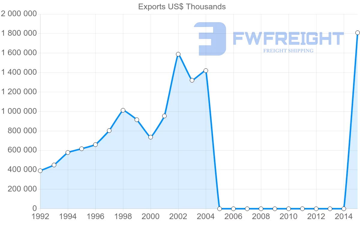 Shipping company from Bangladesh to Belgium
