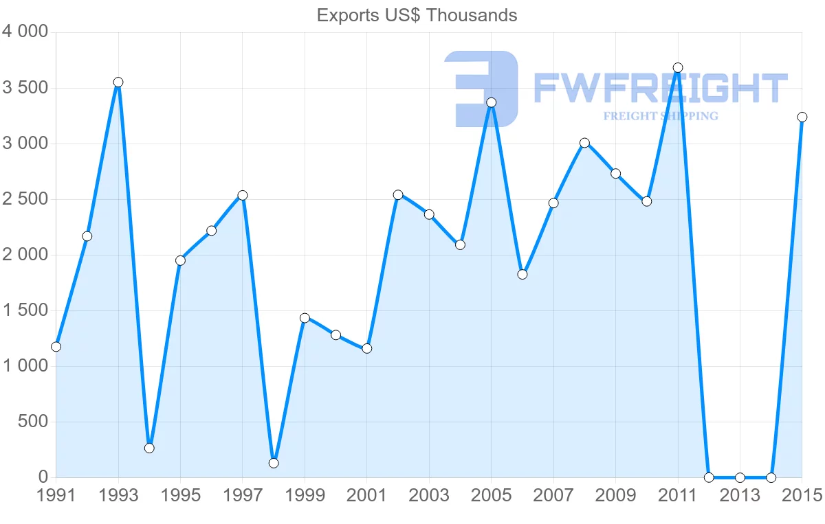 Shipping company from Bangladesh to Cameroon