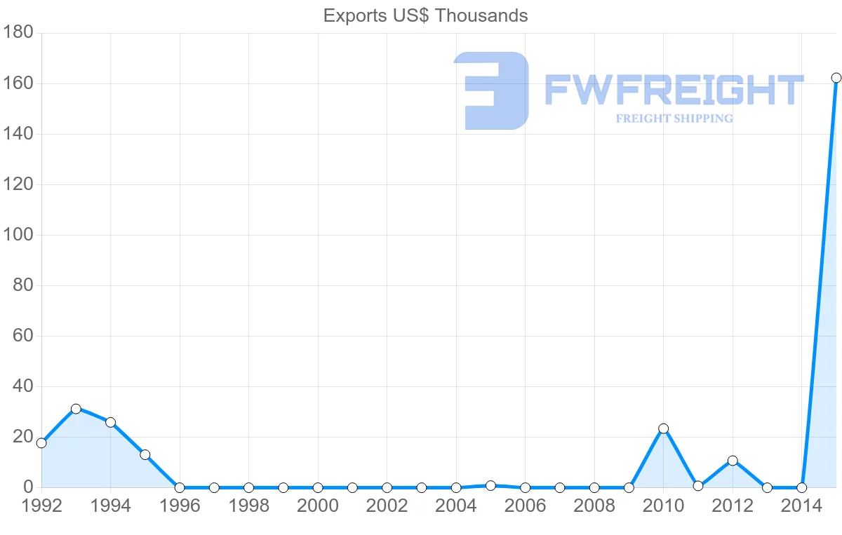 Shipping company from Bangladesh to Cape Verde