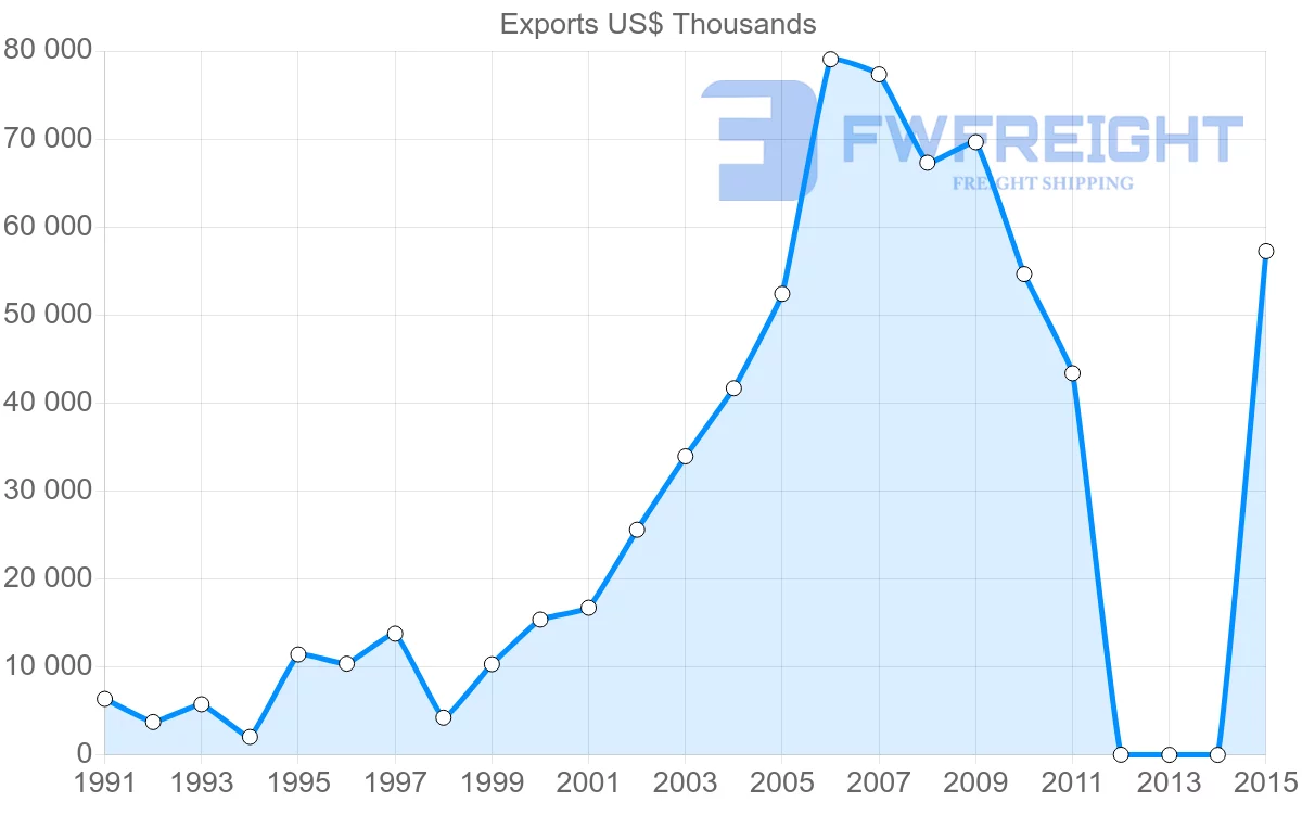 Shipping company from Bangladesh to Greece