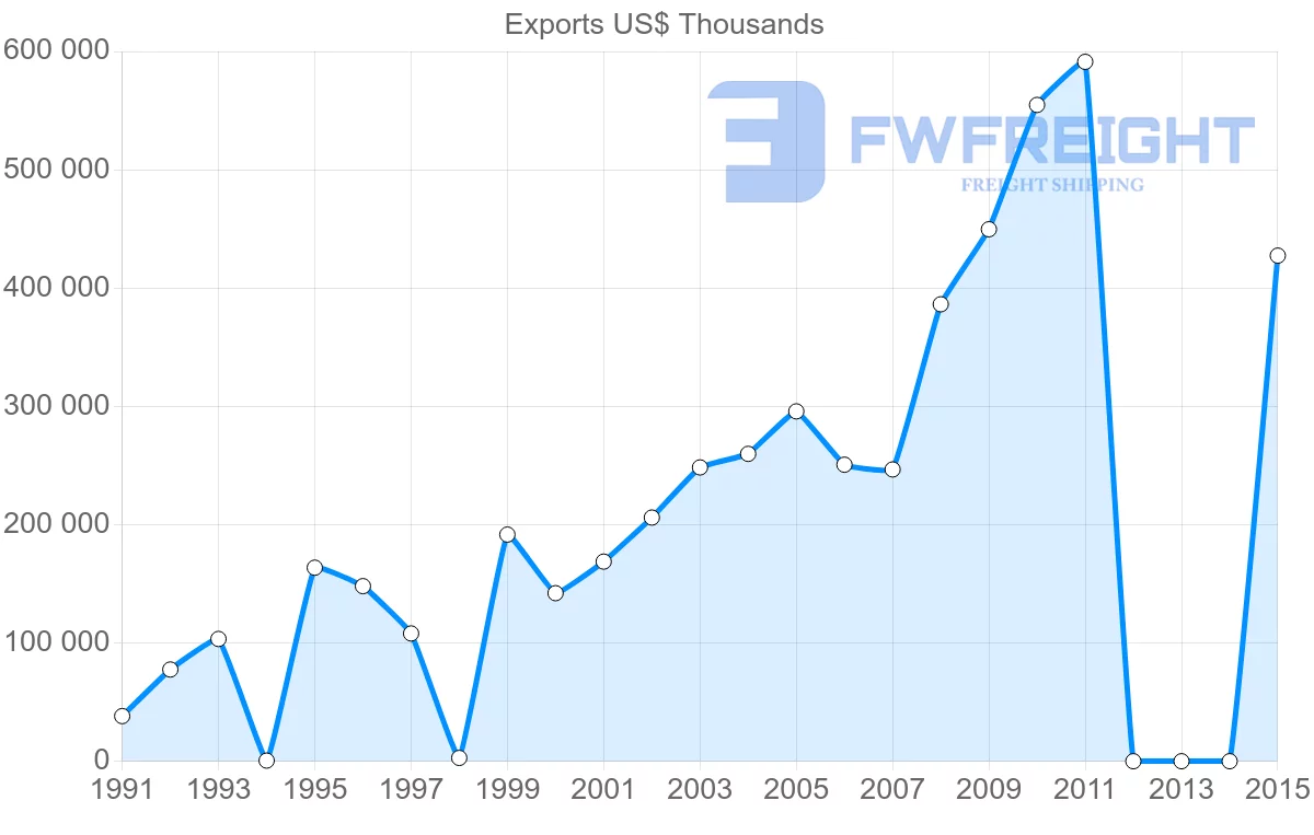 Shipping company from Bangladesh to Hong Kong