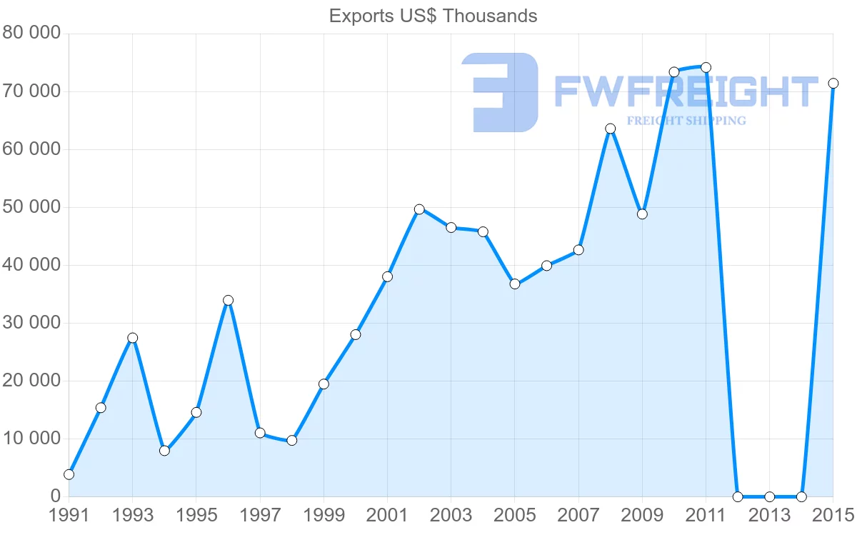 Shipping company from Bangladesh to Indonesia
